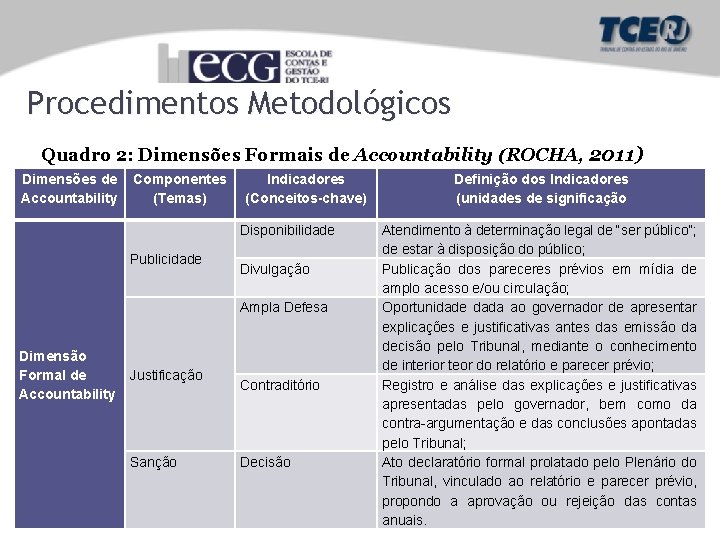 Procedimentos Metodológicos Quadro 2: Dimensões Formais de Accountability (ROCHA, 2011) Dimensões de Componentes Accountability
