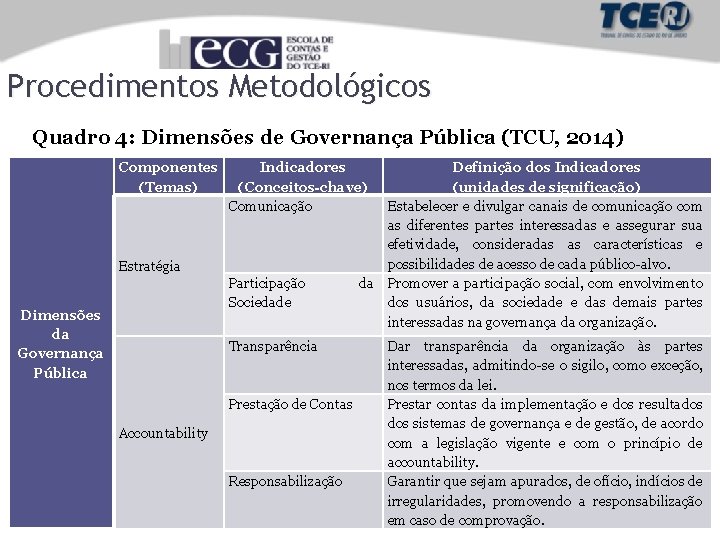 Procedimentos Metodológicos Quadro 4: Dimensões de Governança Pública (TCU, 2014) Componentes (Temas) Indicadores (Conceitos-chave)