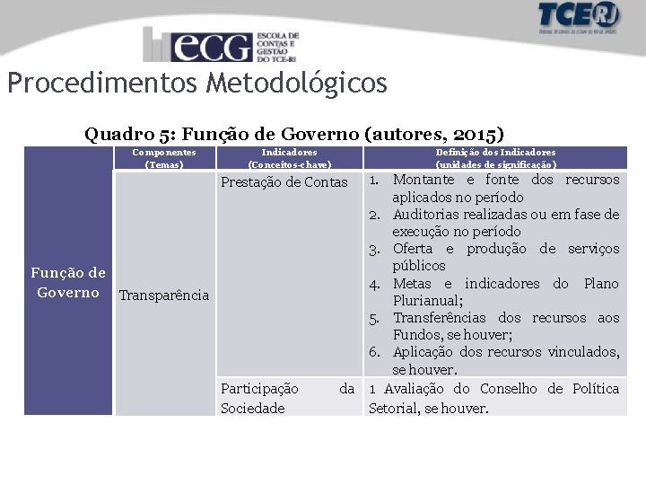 Procedimentos Metodológicos Quadro 5: Função de Governo (autores, 2015) Componentes (Temas) Indicadores (Conceitos-chave) Definição