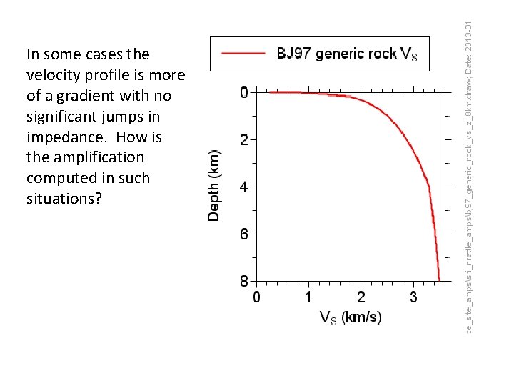 In some cases the velocity profile is more of a gradient with no significant