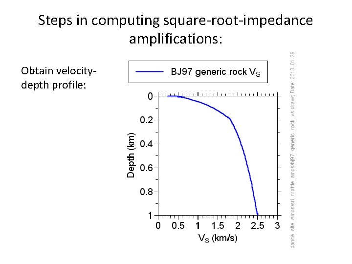 Steps in computing square-root-impedance amplifications: Obtain velocitydepth profile: 