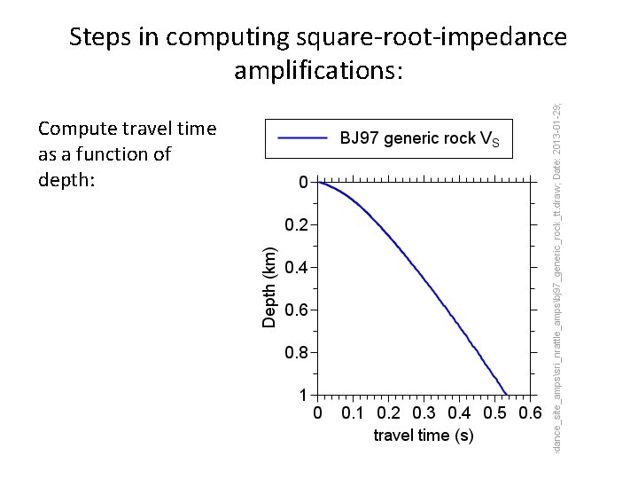 Steps in computing square-root-impedance amplifications: Compute travel time as a function of depth: 