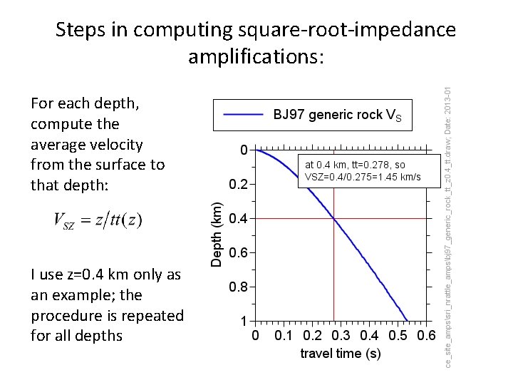 Steps in computing square-root-impedance amplifications: For each depth, compute the average velocity from the