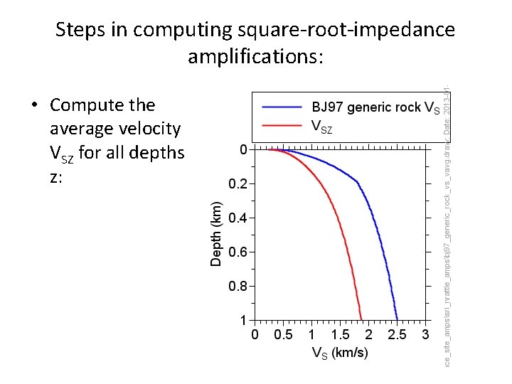 Steps in computing square-root-impedance amplifications: • Compute the average velocity VSZ for all depths