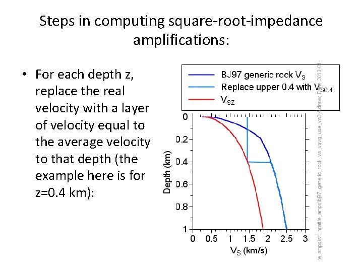 Steps in computing square-root-impedance amplifications: • For each depth z, replace the real velocity