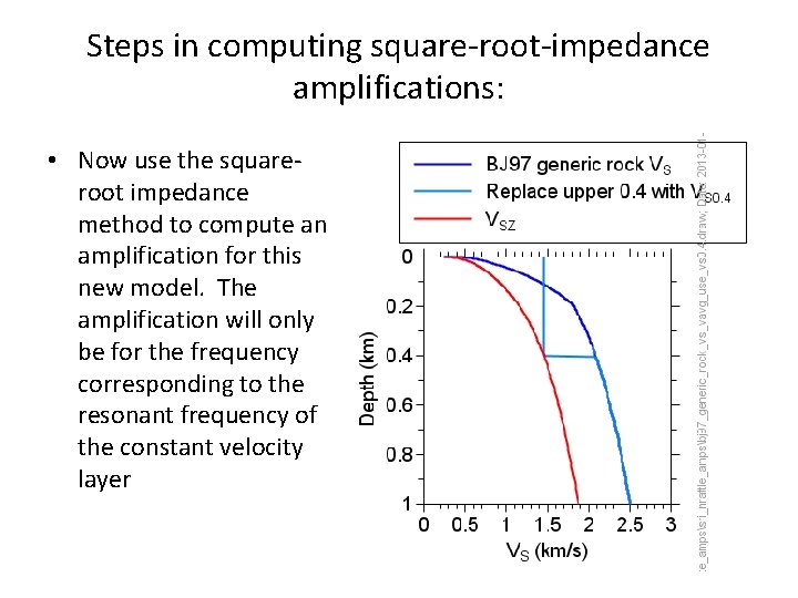 Steps in computing square-root-impedance amplifications: • Now use the squareroot impedance method to compute