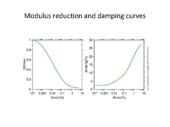 Modulus reduction and damping curves 