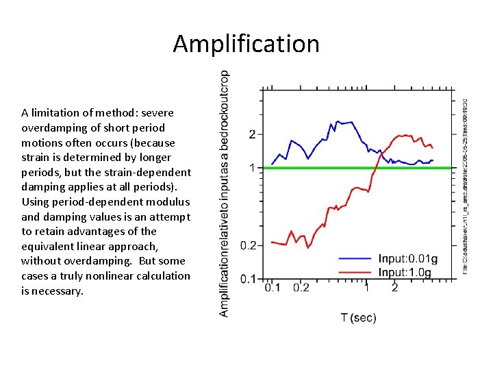 Amplification A limitation of method: severe overdamping of short period motions often occurs (because