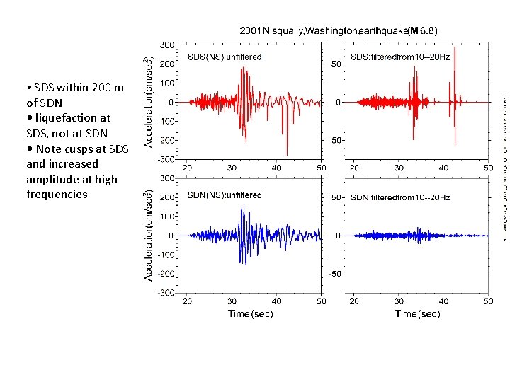  • SDS within 200 m of SDN • liquefaction at SDS, not at