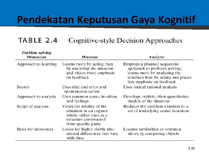 Pendekatan Keputusan Gaya Kognitif 2 -26 