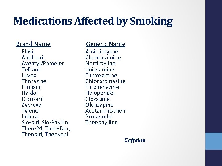 Medications Affected by Smoking Brand Name Elavil Anafranil Aventyl/Pamelor Tofranil Luvox Thorazine Prolixin Haldol