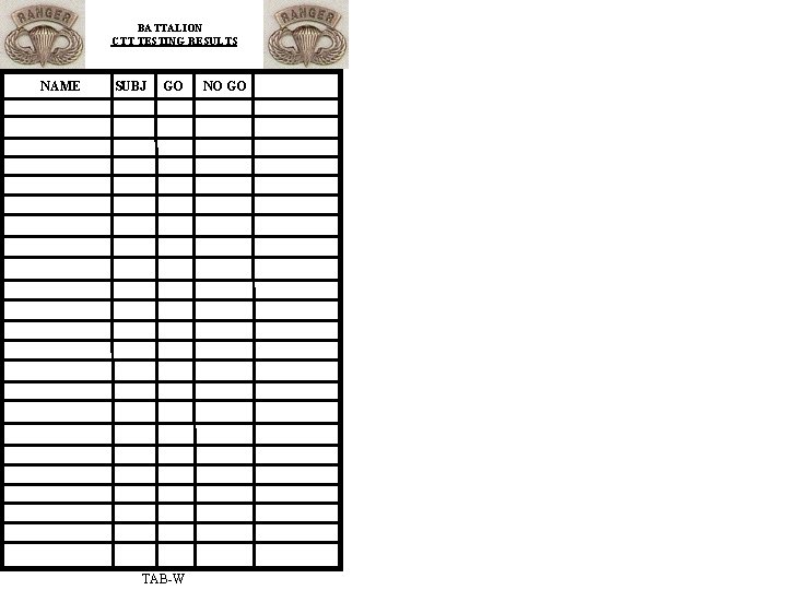 BATTALION CTT TESTING RESULTS NAME SUBJ GO TAB-W NO GO 