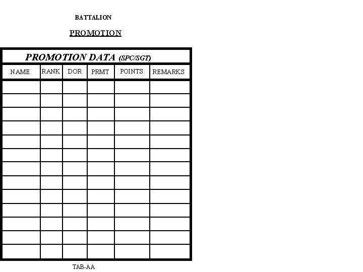 BATTALION PROMOTION DATA (SPC/SGT) NAME RANK DOR PRMT TAB-AA POINTS REMARKS 