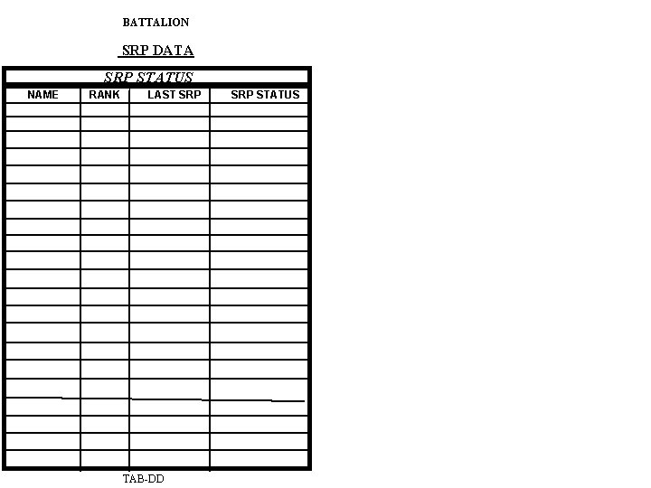 BATTALION SRP DATA SRP STATUS NAME RANK LAST SRP TAB-DD SRP STATUS 