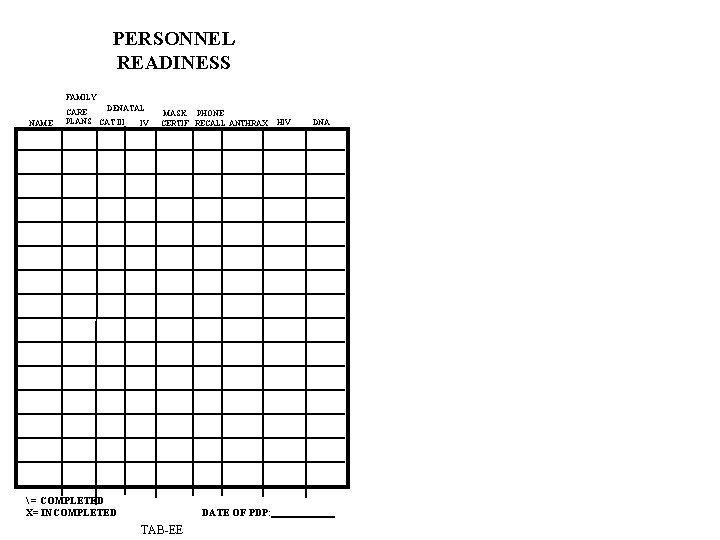 PERSONNEL READINESS FAMILY DENATAL CARE NAME PLANS CAT III IV MASK PHONE CERTIF RECALL