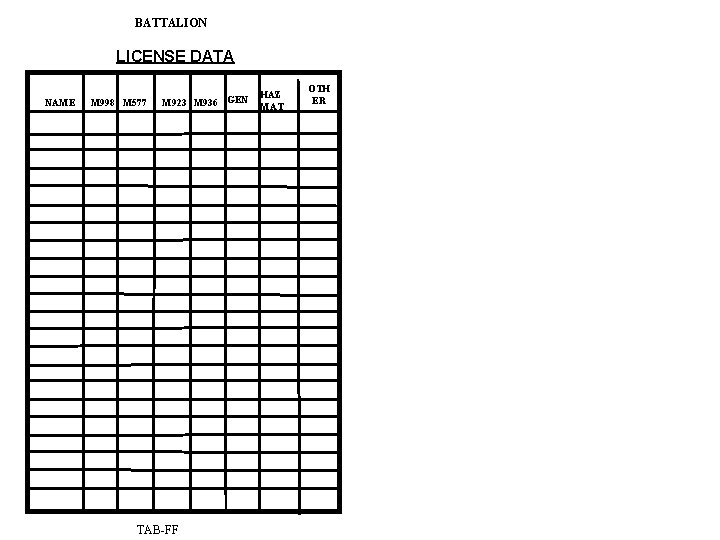 BATTALION LICENSE DATA NAME M 998 M 577 M 923 M 936 GEN TAB-FF