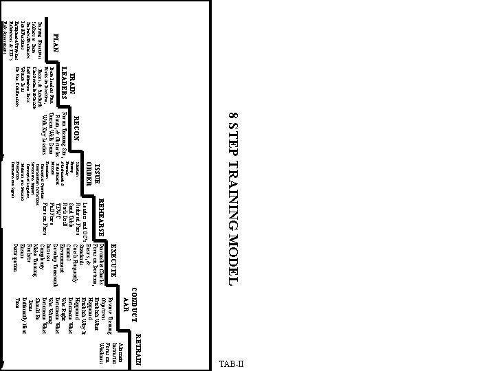 PLAN Training Objectives Soldiers to Trainers/Evaluators Land/Facilities Equipment/Supplies References & TTP’s Risk Assessment TRAIN