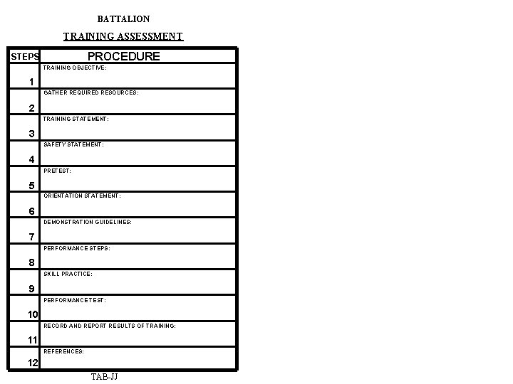 BATTALION TRAINING ASSESSMENT PROCEDURE STEPS TRAINING OBJECTIVE: 1 GATHER REQUIRED RESOURCES: 2 TRAINING STATEMENT: