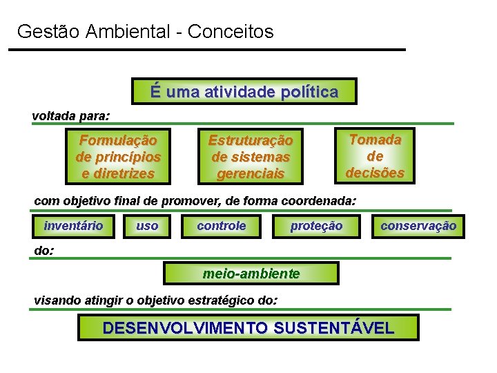 Gestão Ambiental - Conceitos É uma atividade política voltada para: Formulação de princípios e