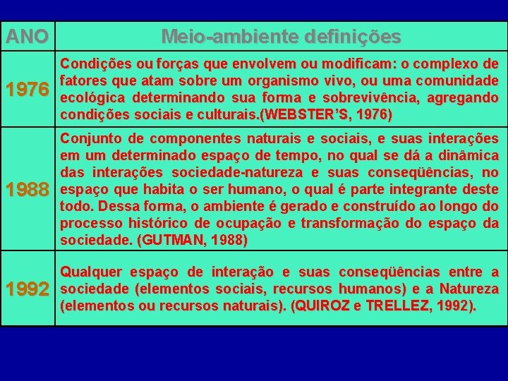 ANO Meio-ambiente definições 1976 Condições ou forças que envolvem ou modificam: o complexo de