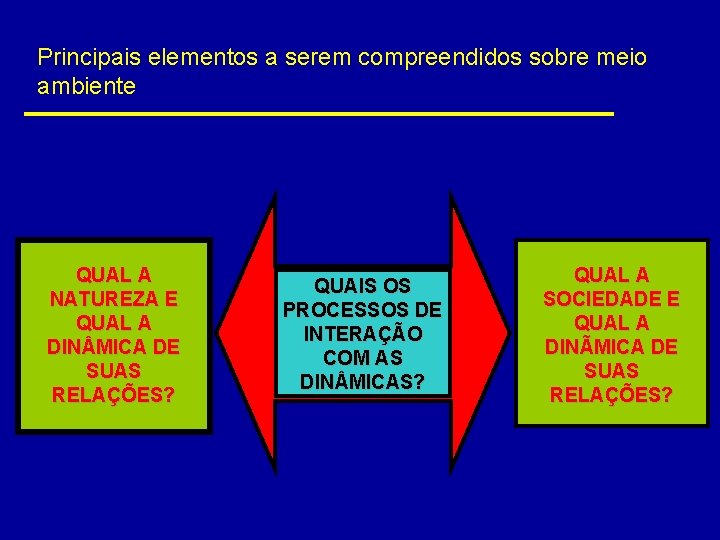 Principais elementos a serem compreendidos sobre meio ambiente QUAL A NATUREZA E QUAL A