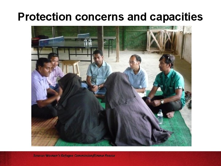 Protection concerns and capacities Source: Women’s Refugee Commission/Emma Pearce 