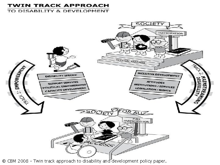 © CBM 2008 – Twin track approach to disability and development policy paper. 