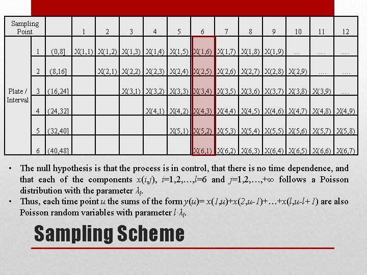 Sampling Point Plate / Interval 1 2 3 4 1 (0, 8] 2 (8,