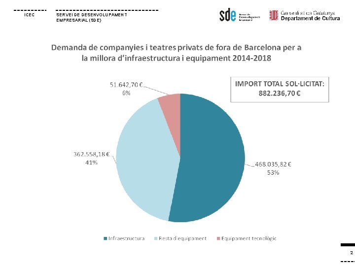 ICEC SERVEI DE DESENVOLUPAMENT EMPRESARIAL (SDE) 2 