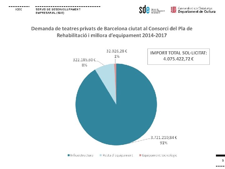 ICEC SERVEI DE DESENVOLUPAMENT EMPRESARIAL (SDE) 3 