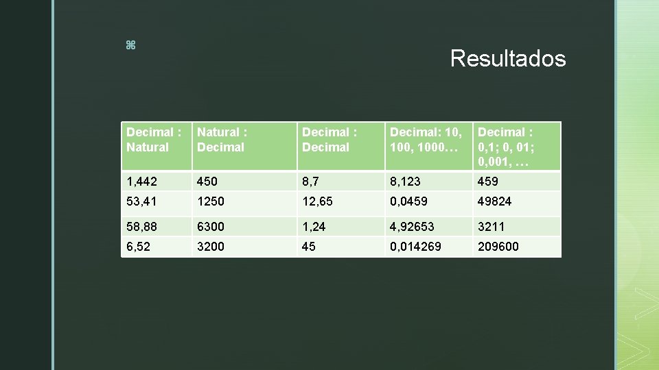 z Resultados Decimal : Natural : Decimal: 10, 1000… Decimal : 0, 1; 0,