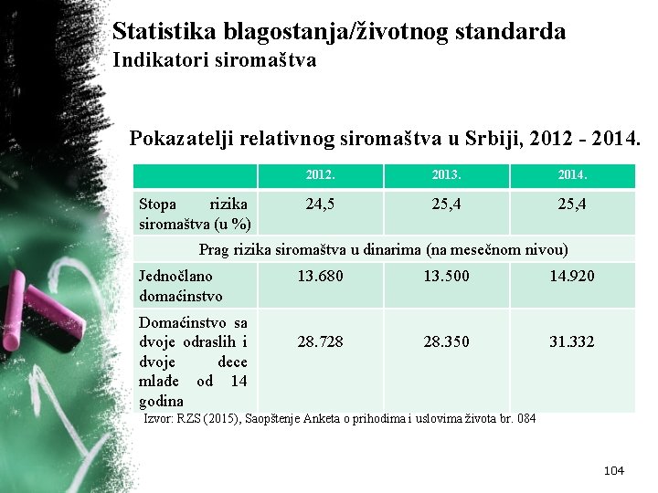 Statistika blagostanja/životnog standarda Indikatori siromaštva Pokаzаtelji relаtivnog siromаštvа u Srbiji, 2012 - 2014. Stopa