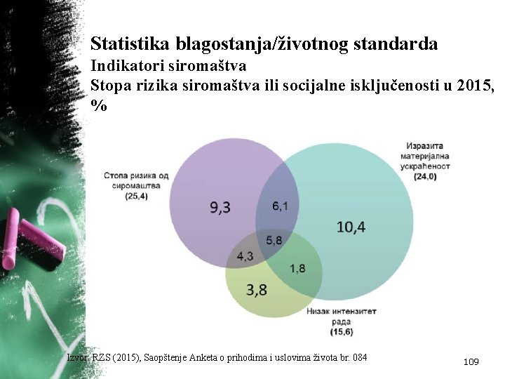 Statistika blagostanja/životnog standarda Indikatori siromaštva Stopa rizika siromaštva ili socijalne isključenosti u 2015, %