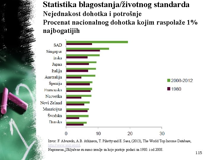Statistika blagostanja/životnog standarda Nejednakost dohotka i potrošnje Procenat nacionalnog dohotka kojim raspolaže 1% najbogatijih