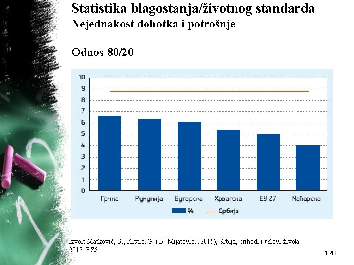 Statistika blagostanja/životnog standarda Nejednakost dohotka i potrošnje Odnos 80/20 Izvor: Matković, G. , Krstić,