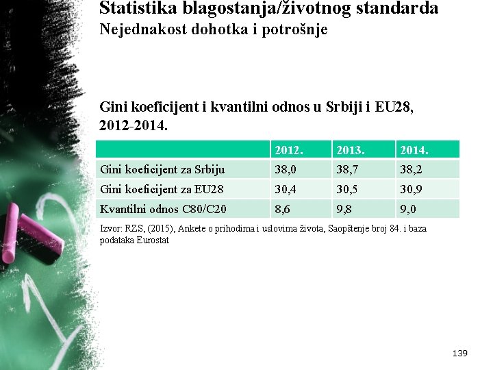 Statistika blagostanja/životnog standarda Nejednakost dohotka i potrošnje Gini koeficijent i kvantilni odnos u Srbiji