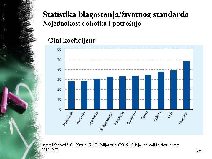 Statistika blagostanja/životnog standarda Nejednakost dohotka i potrošnje Gini koeficijent Izvor: Matković, G. , Krstić,