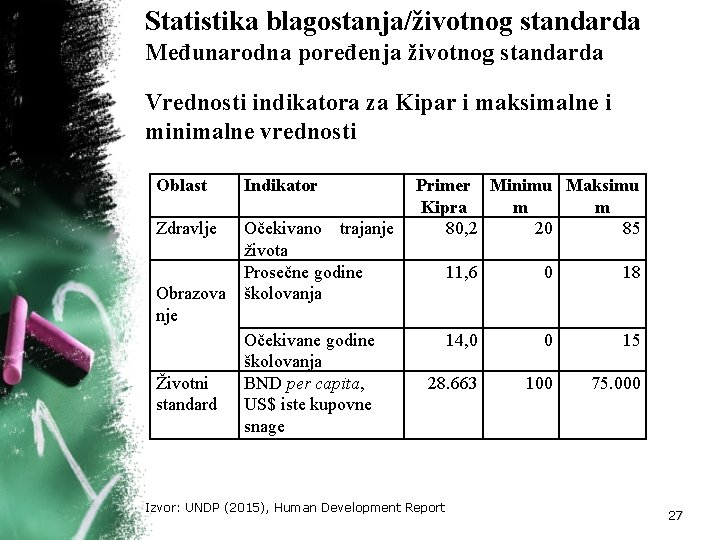 Statistika blagostanja/životnog standarda Međunarodna poređenja životnog standarda Vrednosti indikatora za Kipar i maksimalne i