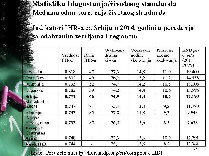 Statistika blagostanja/životnog standarda Međunarodna poređenja životnog standarda Indikatori IHR-a za Srbiju u 2014. godini