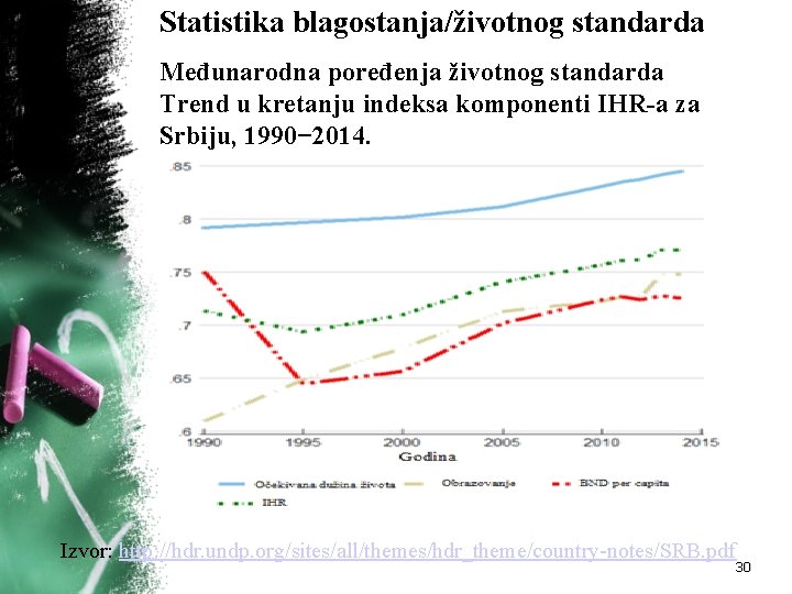 Statistika blagostanja/životnog standarda Međunarodna poređenja životnog standarda Trend u kretanju indeksa komponenti IHR-a za