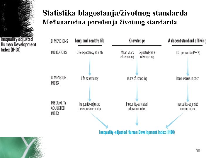 Statistika blagostanja/životnog standarda Međunarodna poređenja životnog standarda 38 