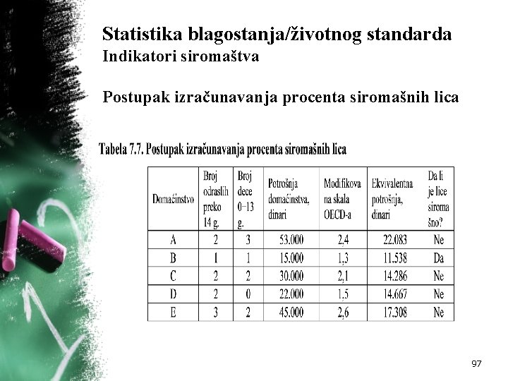 Statistika blagostanja/životnog standarda Indikatori siromaštva Postupak izračunavanja procenta siromašnih lica 97 