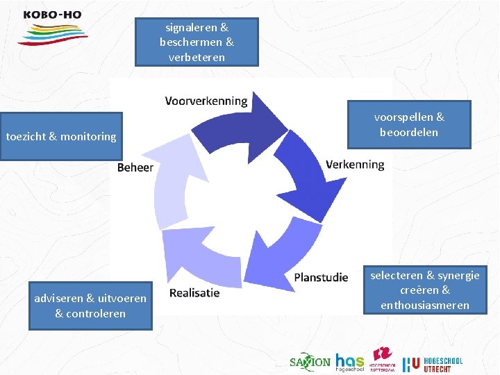 signaleren & beschermen & verbeteren toezicht & monitoring adviseren & uitvoeren & controleren voorspellen