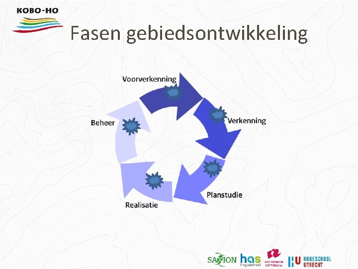 Fasen gebiedsontwikkeling 