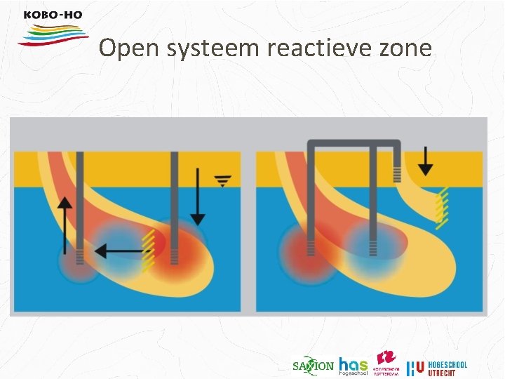 Open systeem reactieve zone 