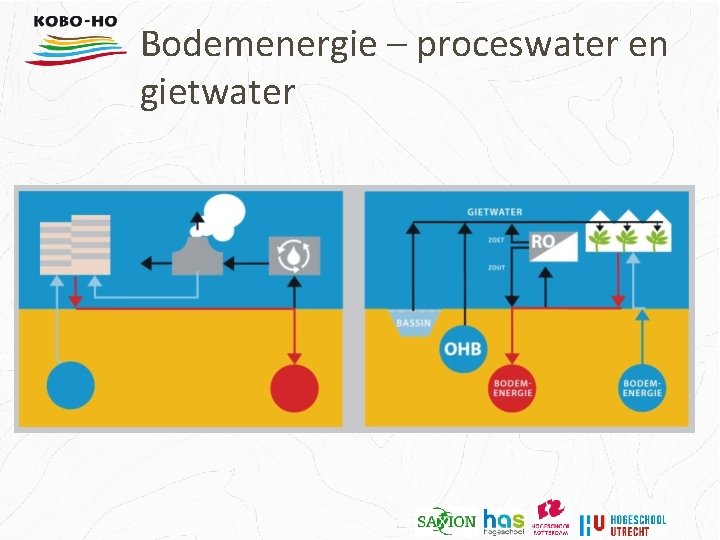 Bodemenergie – proceswater en gietwater 