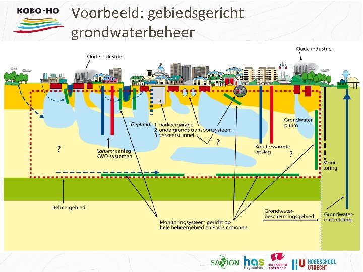 Voorbeeld: gebiedsgericht grondwaterbeheer 