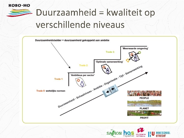 Duurzaamheid = kwaliteit op verschillende niveaus 