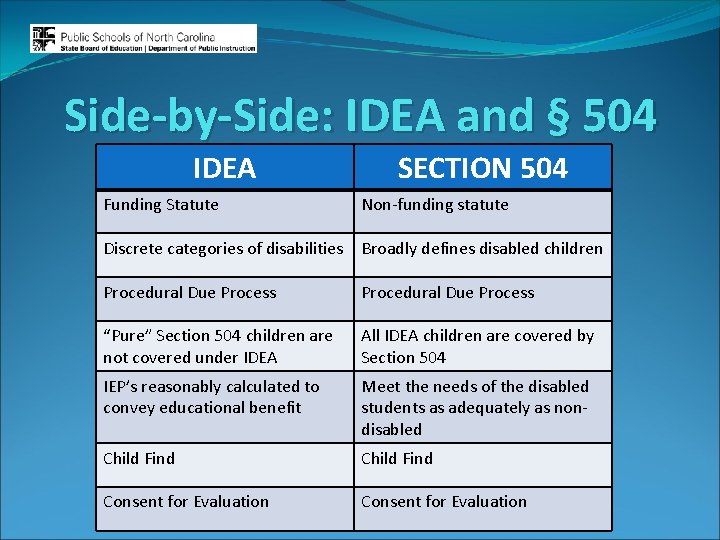 Side-by-Side: IDEA and § 504 IDEA SECTION 504 Funding Statute Non-funding statute Discrete categories