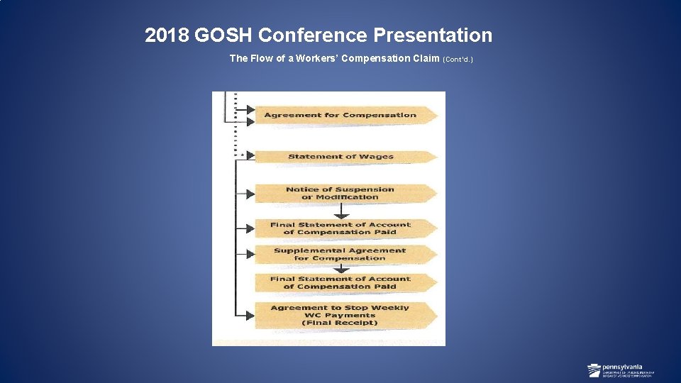 2018 GOSH Conference Presentation The Flow of a Workers’ Compensation Claim (Cont’d. ) 